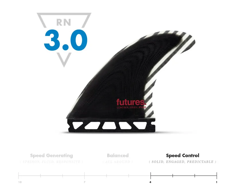 Futures / Pyzel Control Tri-Set / Medium