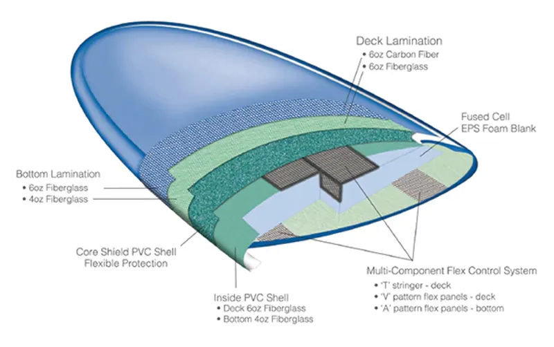 CJ Nelson Designs Thunderbolt Silver Apex Surfboard in Sage-1