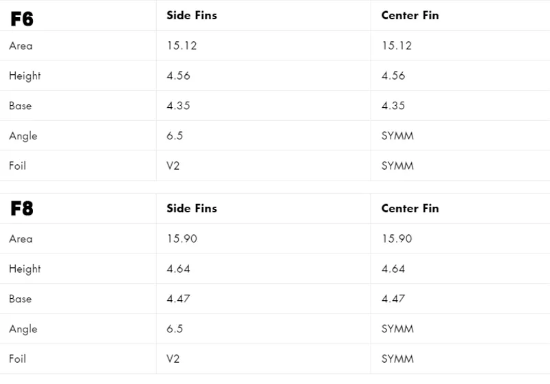 Futures Fins Neutral Blackstix Tri Fin Set-2