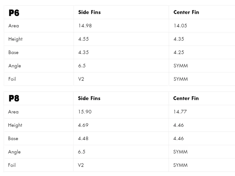 Futures Fins Blackstix P6/P8 Tri Fin Set-2