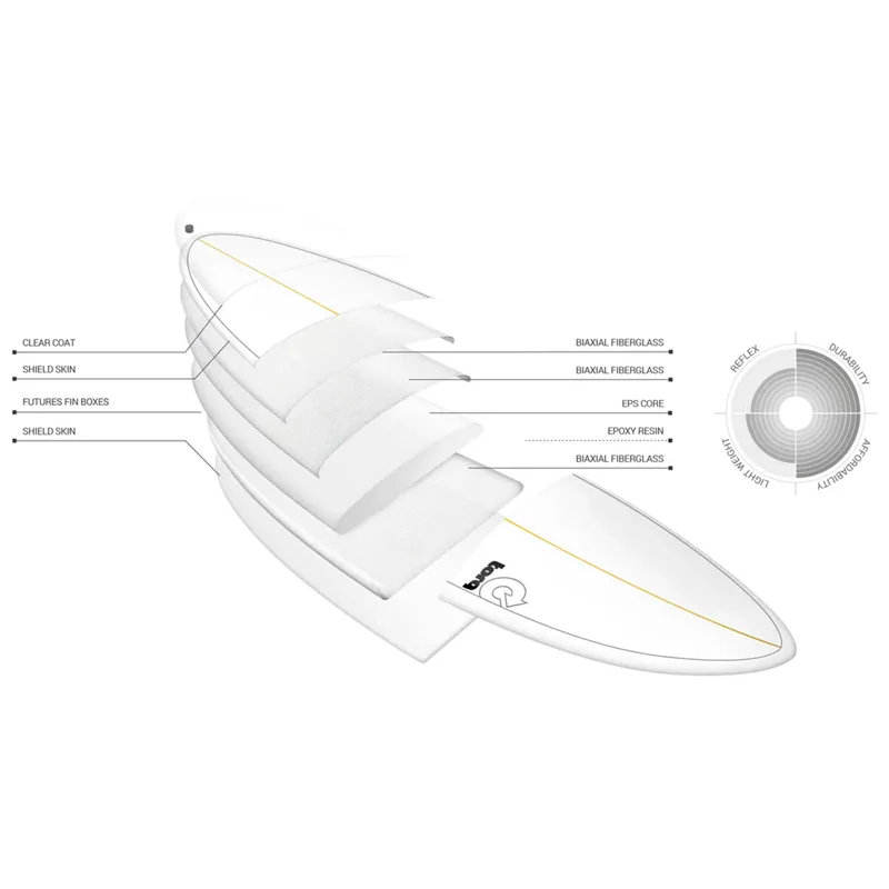 Torq Mod Fish Surfboard in Coral - Futures-2