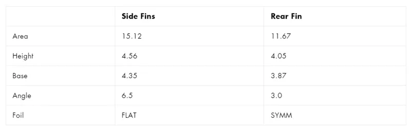 Futures Fins Neutral Honeycomb Legacy Medium Quad Fin Set-2