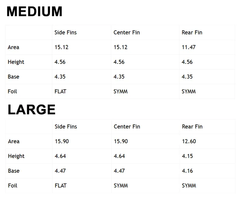 Futures Fins Neutral Honeycomb Legacy Tri-Quad Fin Set-3