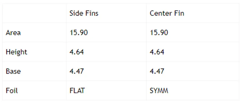 Futures Fins Neutral Alpha Large Tri Fin Set-1