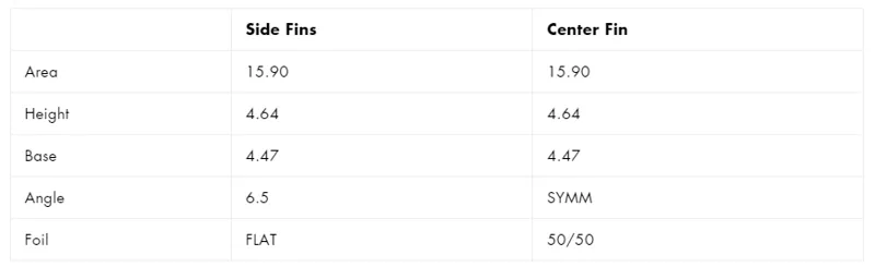 Futures Fins Neutral Honeycomb Legacy Large Tri Fin Set-2