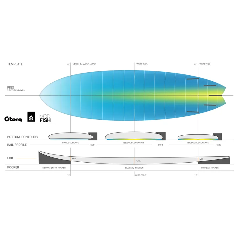 Torq Mod Fish Surfboard in Mako Blue - Futures-1
