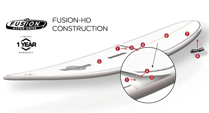 Surftech Walden Mega Magic Surfboard in Fusion HD - FCS2-1
