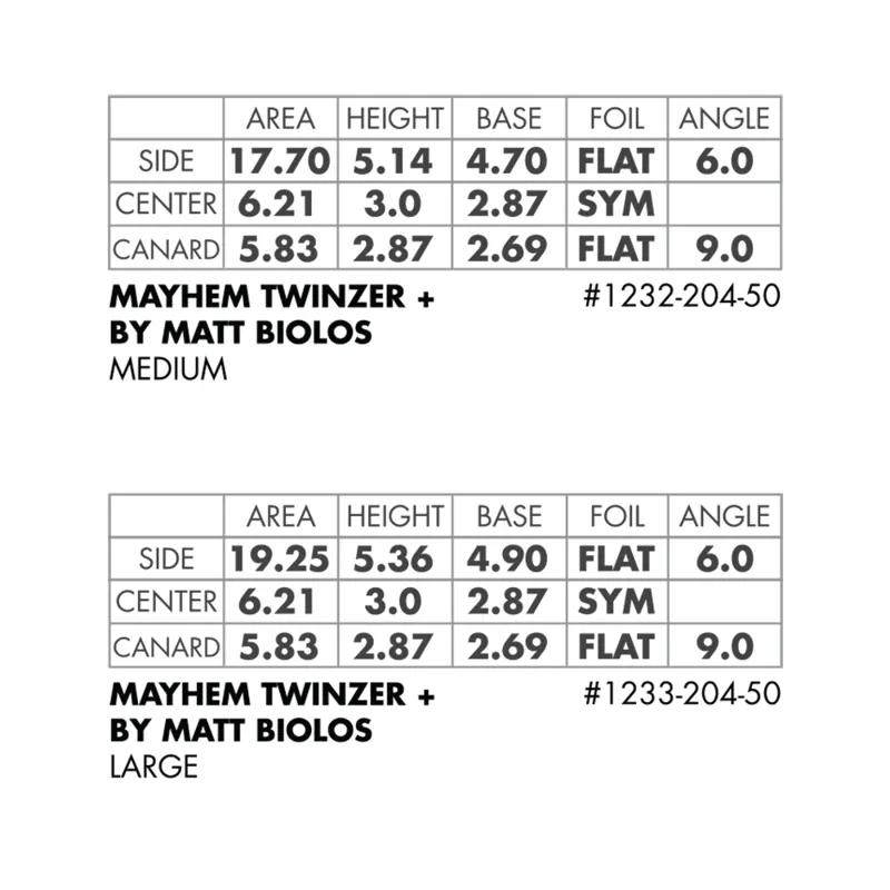 Futures Fins Mayhem Twinzer Plus Fin Set in White-1