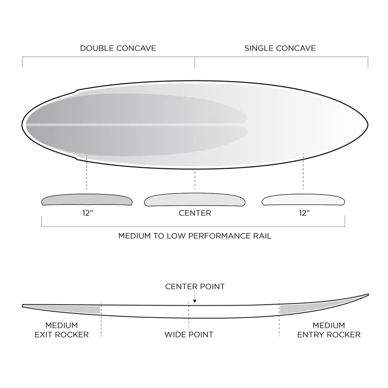 Slater Designs I-Bolic Mindcraft Ultra Surfboard - Futures-7