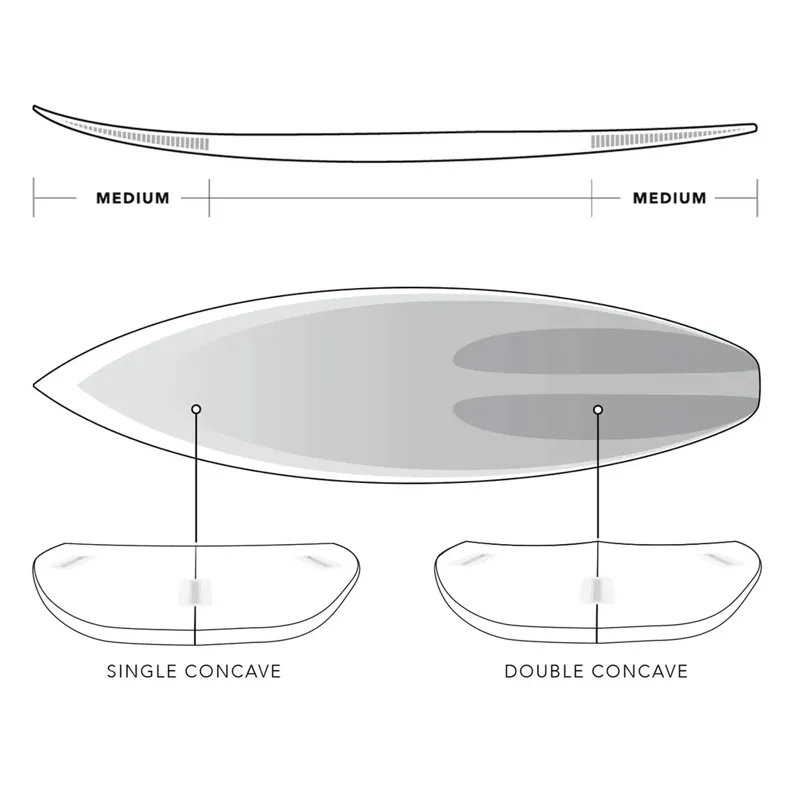 JS Industries Monsta Easy Rider Surfboard - FCS-1