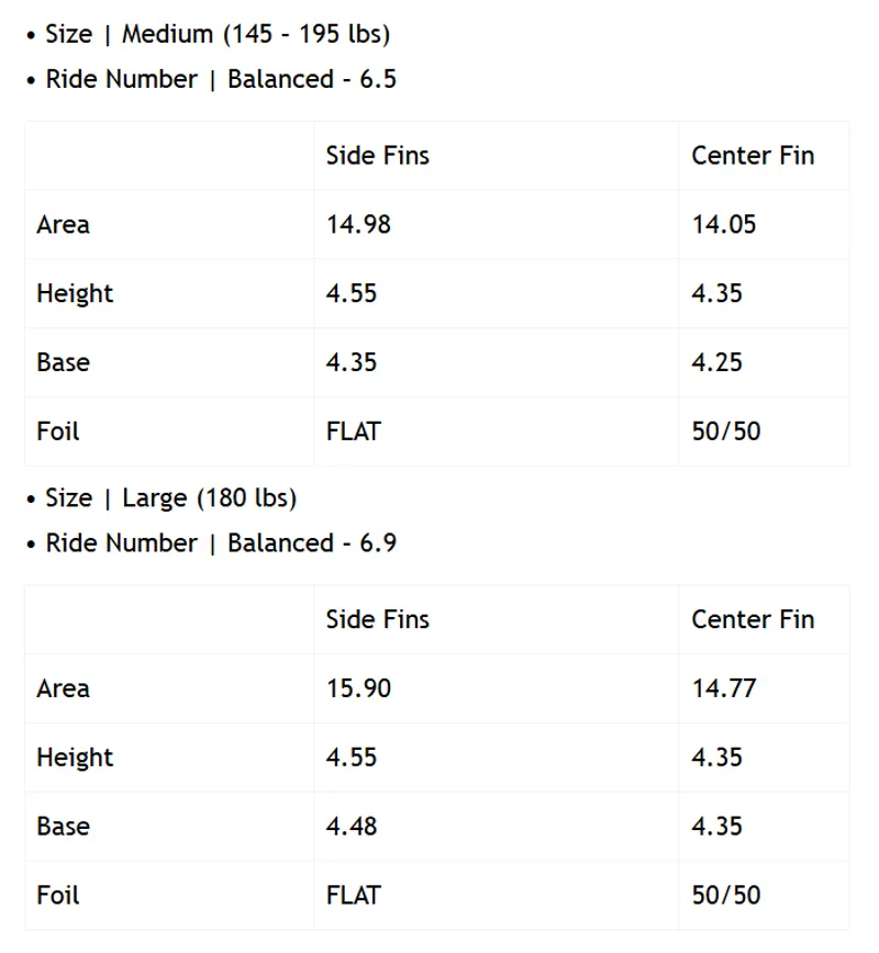 Futures Fins Pivot Honeycomb Legacy Tri Fin Set-2