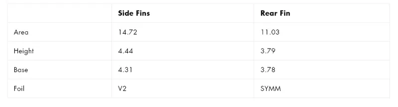 Futures Fins Rasta Honeycomb Quad Fin Set-1