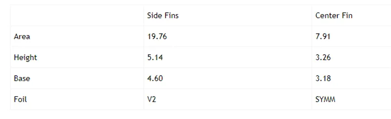 Futures Fins Rasta Honeycomb Twin + 1 Fin Set-1