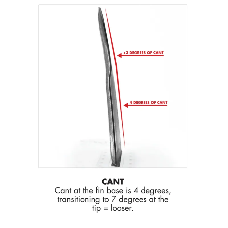 Futures Fins Reverse 3/2 Alpha Twin Fin Set-5