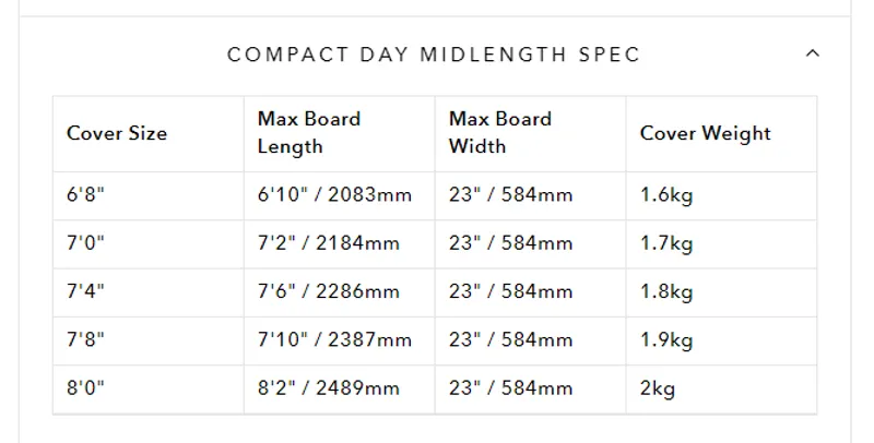 Ocean and Earth Compact Single Mid-Length Boardbag-4