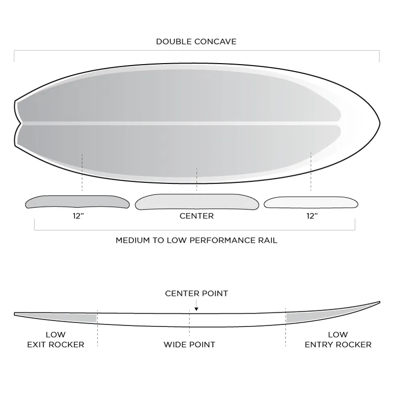Firewire Helium Sweet Potato Surfboard - Futures-5