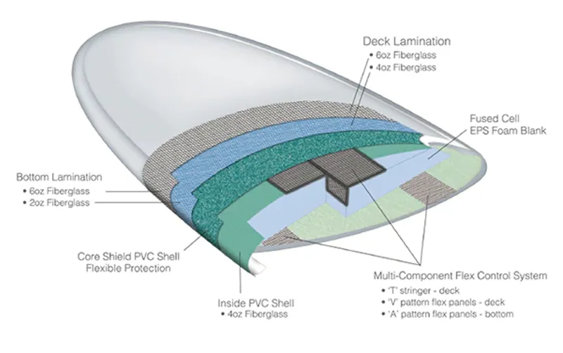 Skindog Surfboards Thunderbolt Red Ova in Silver - FCS2-5
