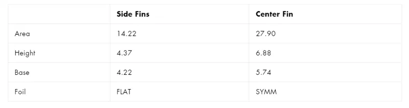 Futures Fins 2+1 Techflex Single + Side Bites Fin Set-2