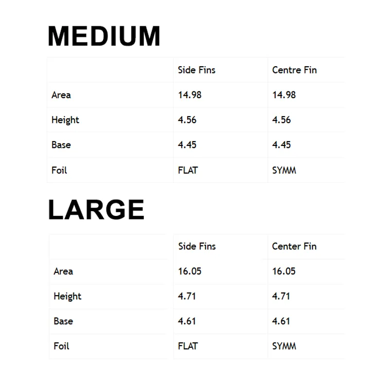 Futures Fins John John TechFlex Tri Fin Set-3