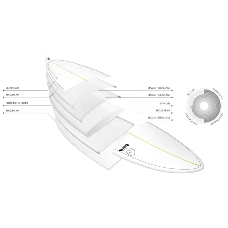 Torq Longboard Surfboard in White/Pinline - Futures-2