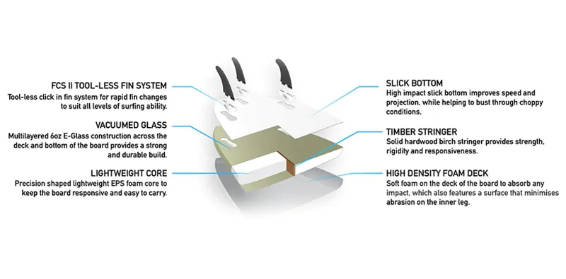 Softech / The Middie / Tropical-5