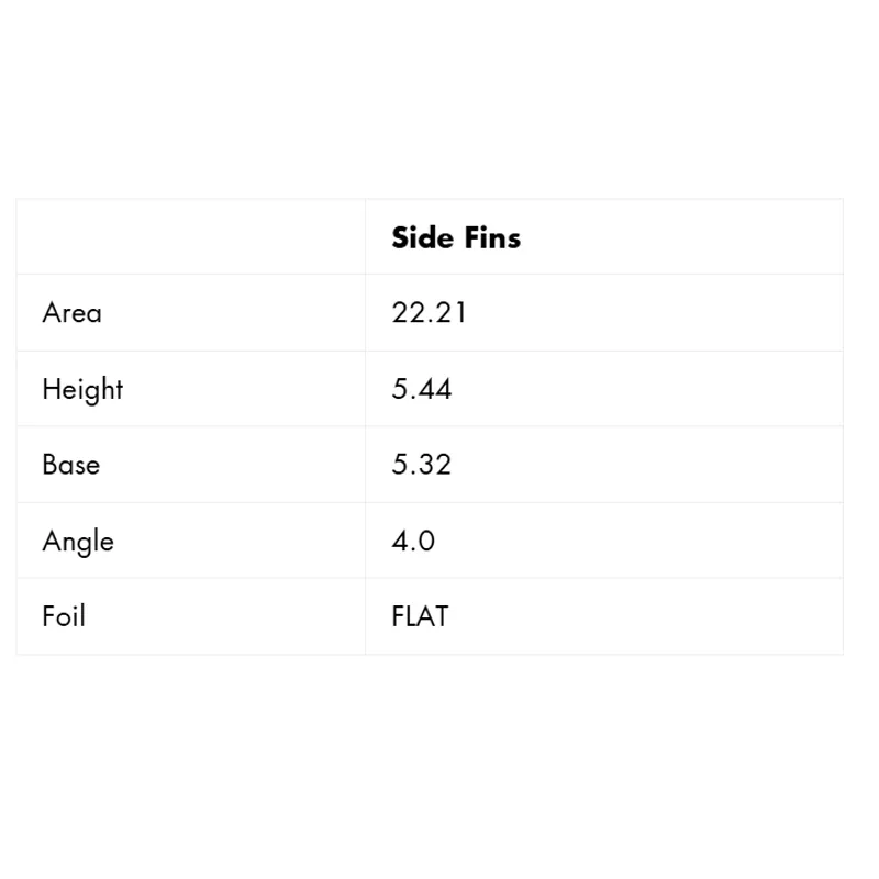 Futures Fins Timmy Patterson Fibreglass Twin Fin Set-3