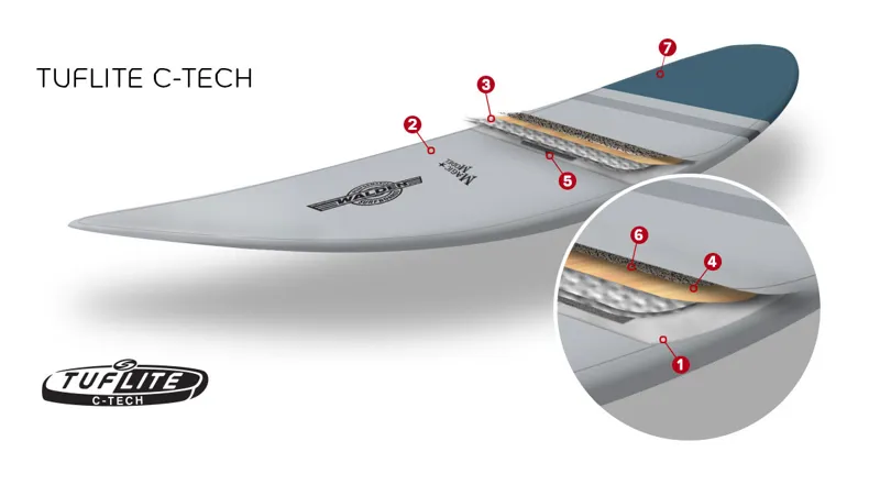 Surftech Walden Mega Magic Surfboard in Tuflite - FCS2-6