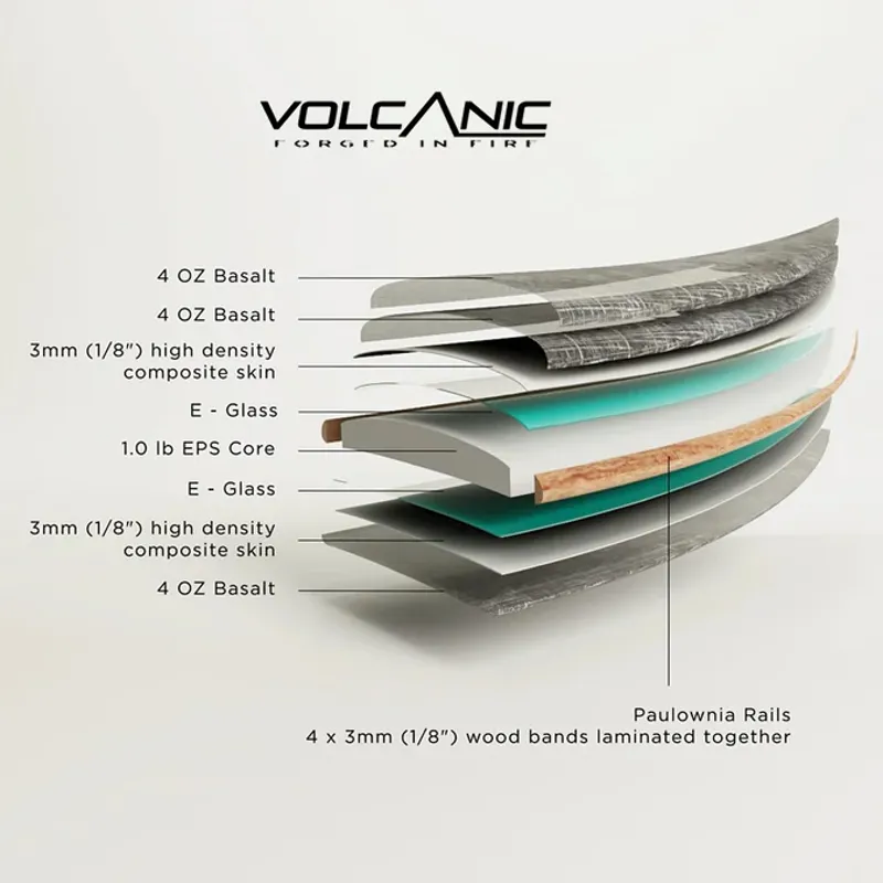 Firewire Volcanic Sweet Potato Surfboard - Futures-1