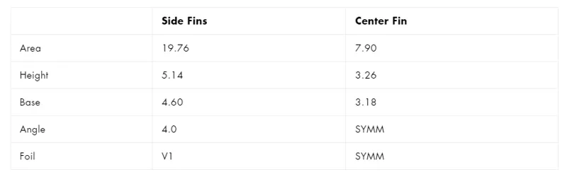 Futures Fins Rasta Alpha Twin + 1 Fin Set-1