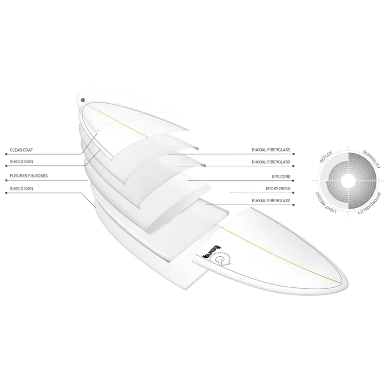 Torq Longboard Surfboard in Stone with Fibre Pattern - Futures-2