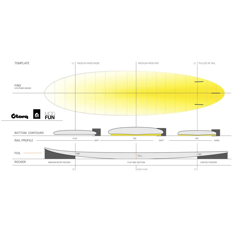 Torq V+ Surfboard in Olive with Fibre Pattern - Futures-2