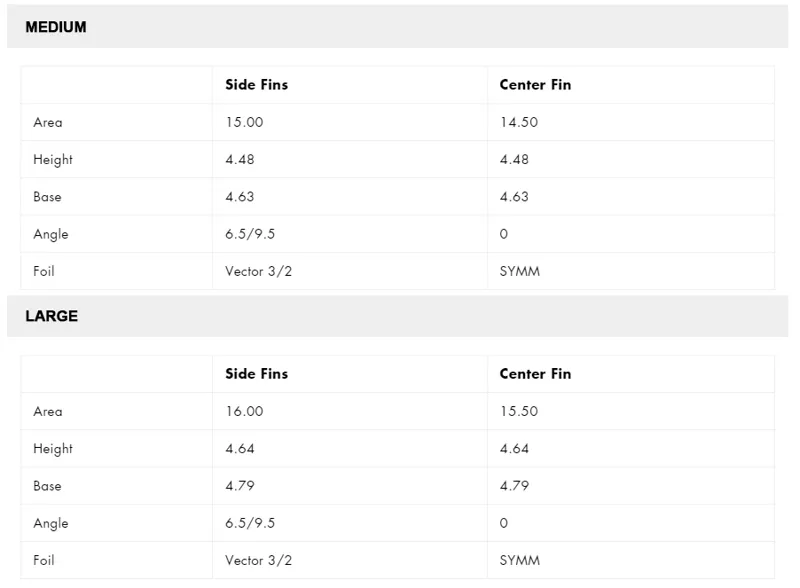 Futures Fins Vector 3/2 Alpha Tri Fin Set-6